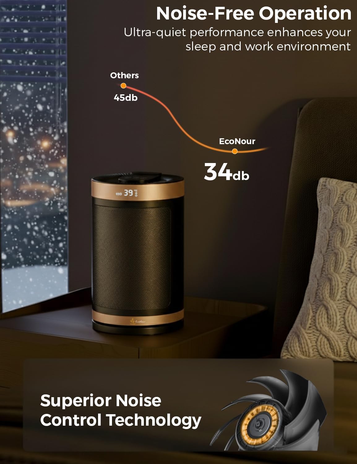 EcoNour Electric Heater, 1500 W Energy Efficient Space Silent Smart WiFi Room Heater, Portable Ceramic Room Heater with Thermostat, 3 Heat Modes, Fast Heating, Overheat & Tip-Over Safety Protection